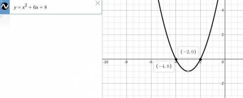 Find the x-intercepts for the parabola defined by this equation: y = x2 + 6x +8 Write your answer as