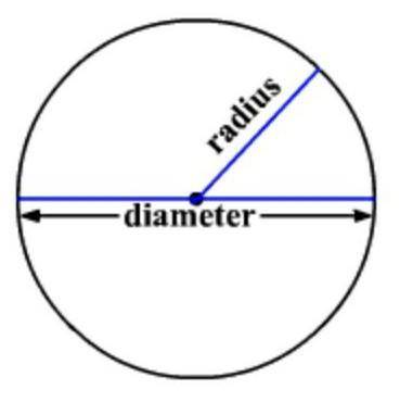 How do you find the radius and diameter of a circle that has 5mm? also can u please give the answer?