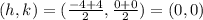 (h,k) = (\frac{-4+4}{2}, \frac{0+0}{2}) = (0,0)