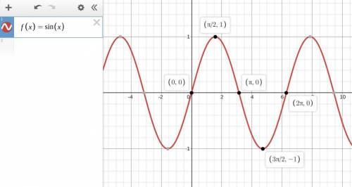 What is the maximum of f(x)= sin(x)?