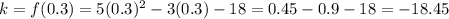 k=f(0.3)=5(0.3)^{2} -3(0.3)-18=0.45-0.9-18=-18.45