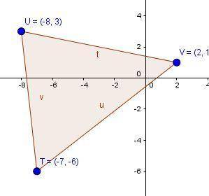 What are the coordinates of T′ for the transformation (T(–3, 1)° D4 )(ΔTUV) of T(–7, –6), U(–8, 3),
