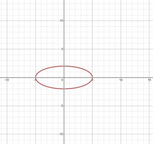 Which is a graph of x^2/25 + y^2/4= 1