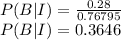 P(B|I) = \frac{0.28}{0.76795}\\P(B|I)=0.3646