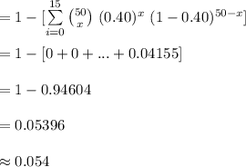 =1-[\sum\limits^{15}_{i=0}{{50\choose x}\ (0.40)^{x}\ (1-0.40)^{50-x}}]\\\\=1-[0+0+...+0.04155]\\\\=1-0.94604\\\\=0.05396\\\\\approx 0.054