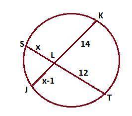 Chord JK intersects chord ST at point L. Find the length of St. If necessary, round to the tenths pl