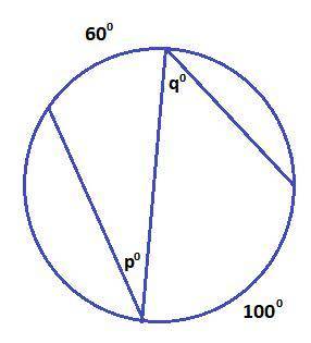 (Inscribed Angles)  What is the value of p?  -50  -60  -100  -30