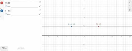On the coordinate plane,how are the locations of these points (3,2) (-3,2) related? A.reflection acr