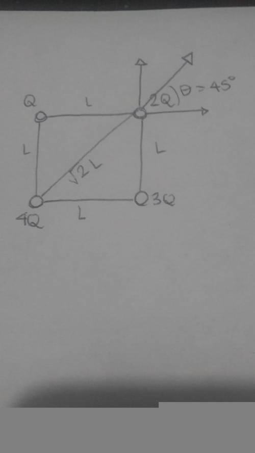 At each corner of a square of side l there are point charges of magnitude Q, 2Q, 3Q, and 4Q.What is