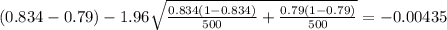 (0.834-0.79) - 1.96\sqrt{\frac{0.834(1-0.834)}{500}+\frac{0.79(1-0.79)}{500}}=-0.00435