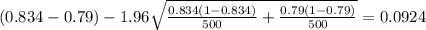 (0.834-0.79) - 1.96\sqrt{\frac{0.834(1-0.834)}{500}+\frac{0.79(1-0.79)}{500}}=0.0924