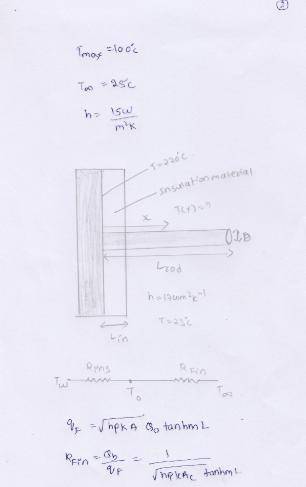 A rod of diameter D = 25 m and thermal conductivity of 60 W/m·K protrudes from a furnace with a wall
