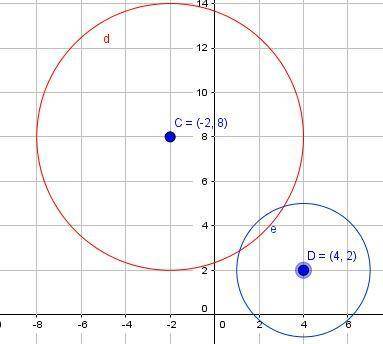 Prove that the two circles shown below are similar. Circle X is shown with a center at negative 2, 8