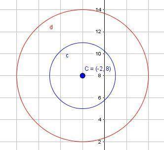 Prove that the two circles shown below are similar. Circle X is shown with a center at negative 2, 8