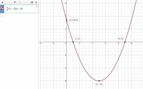 3/8 (x-1) (x-9) graph the function