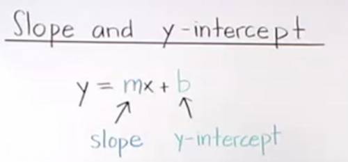 What is the formula for slope-intercept form?