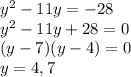 y^2-11y=-28\\y^2-11y+28=0\\(y-7)(y-4)=0\\y=4, 7