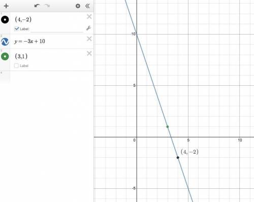 Graph a line with a slope of -3 that contains the points (4,-2)