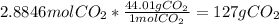 2.8846molCO_2*\frac{44.01gCO_2}{1molCO_2} =127gCO_2