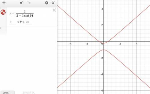 Identity the conic section whose equation is R=1/(2-3sinx)