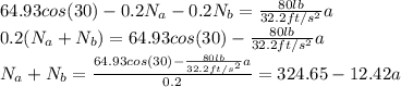 64.93cos(30)-0.2N_a-0.2N_b=\frac{80lb}{32.2ft/s^2}a\\ 0.2(N_a+N_b)=64.93cos(30)-\frac{80lb}{32.2ft/s^2}a\\N_a+N_b=\frac{64.93cos(30)-\frac{80lb}{32.2ft/s^2}a}{0.2}=324.65-12.42a