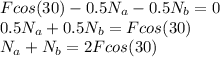Fcos(30)-0.5N_a-0.5N_b=0\\0.5N_a+0.5N_b= Fcos(30)\\N_a+N_b= 2Fcos(30)