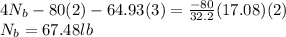 4N_b-80(2)-64.93(3)=\frac{-80}{32.2} (17.08)(2)\\N_b=67.48lb
