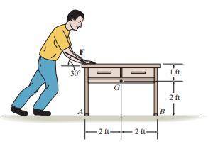 He desk has a weight of 80 lb and a centerof gravity at G. Determine the initial acceleration of a d