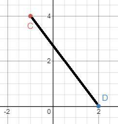 On a coordinate plane, a line is drawn from point C to point D. Point C is at (negative 1, 4) and po