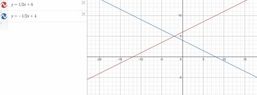 Graph the equations to solve the system y= 1/2x + 6 y = -1/2x + 4
