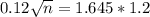 0.12\sqrt{n} = 1.645*1.2