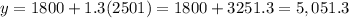 y=1800+1.3(2501)=1800+3251.3=5,051.3