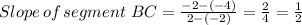 Slope \, of \, segment \  BC =\frac{-2 - (-4)}{2-(-2)} = \frac{2}{4} =\frac{1}{2}