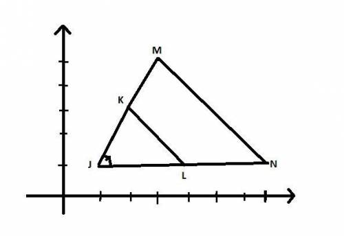 Prove that DJKL~ DJMN using SAS Similarity Theorem. Plot the points J (1,1), K(2,3), L(4,1) and J (1