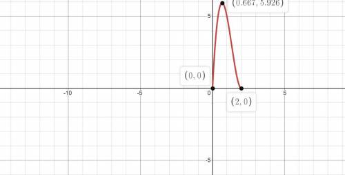 Let s be the solid obtained by rotating the region shown in the figure about the y-axis (Assume a =