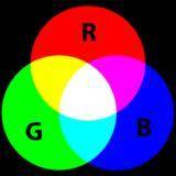 According to the trichromatic theory of color vision, the eye has cones sensitive to colors associat
