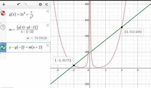 Find the average rate of change of g(x)=2x^4 + 7/x^2 on the interval [-2,4]