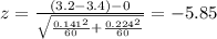 z=\frac{(3.2-3.4)-0}{\sqrt{\frac{0.141^2}{60}+\frac{0.224^2}{60}}}}=-5.85