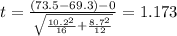 t=\frac{(73.5-69.3)-0}{\sqrt{\frac{10.2^2}{16}+\frac{8.7^2}{12}}}}=1.173