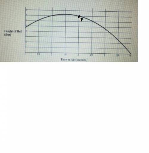- The graph below represents the height of a football pass, in feet, x seconds after the ball is thr