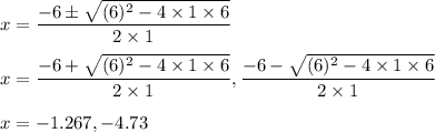 x=\dfrac{-6\pm \sqrt{(6)^2-4\times 1\times 6} }{2\times 1}\\\\x=\dfrac{-6+\sqrt{(6)^{2}-4\times1\times6}}{2\times1},\dfrac{-6-\sqrt{(6)^{2}-4\times1\times6}}{2\times1}\\\\x=-1.267, -4.73
