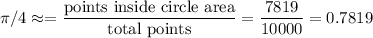 \pi/4\approx=\dfrac{\text{points inside circle area}}{\text{total points}}=\dfrac{7819}{10000}=0.7819
