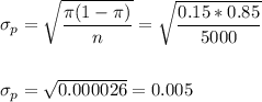 \sigma_p=\sqrt{\dfrac{\pi(1-\pi)}{n}}=\sqrt{\dfrac{0.15*0.85}{5000}}\\\\\\ \sigma_p=\sqrt{0.000026}=0.005