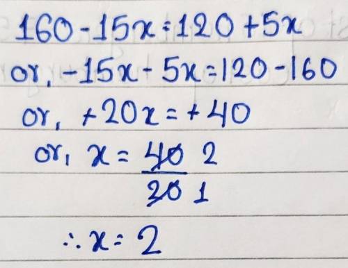 What is the value of x in the equation below 160-15x=120+5x