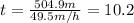 t = \frac{504.9m}{49.5 m/h}= 10.2