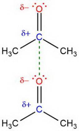 Relacione el punto de ebullición del agua y la acetona (propanona), con la facilidad de a evaporació