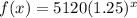 f(x)=5120(1.25)^{x}