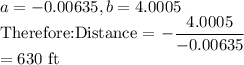 a=-0.00635, b=4.0005\\$Therefore:Distance = $ -\dfrac{4.0005}{-0.00635}\\=630$ ft