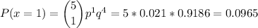 P(x=1) = \dbinom{5}{1} p^{1}q^{4}=5*0.021*0.9186=0.0965\\\\