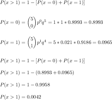 P(x1)=1-[P(x=0)+P(x=1)]\\\\\\P(x=0) = \dbinom{5}{0} p^{0}q^{5}=1*1*0.8993=0.8993\\\\\\P(x=1) = \dbinom{5}{1} p^{1}q^{4}=5*0.021*0.9186=0.0965\\\\\\P(x1)=1-[P(x=0)+P(x=1)]\\\\P(x1)=1-(0.8993+0.0965)\\\\P(x1)=1-0.9958\\\\P(x1)=0.0042